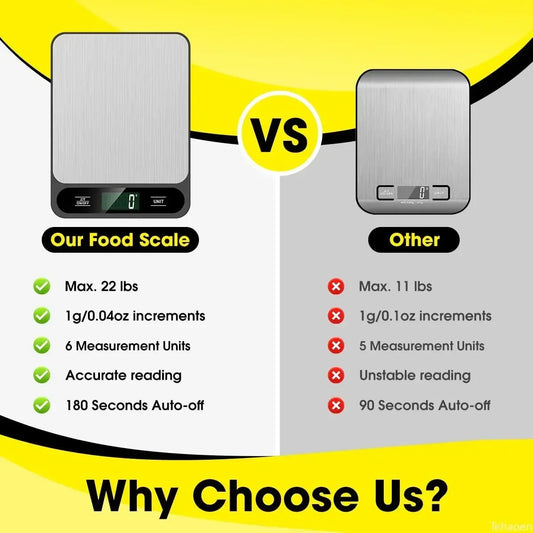 Digital Kitchen Scale 10Kg/1g Weight Scale Usb Food Coffee Scales Smart Electronic Waterproof Digital Scale For Baking and Cook