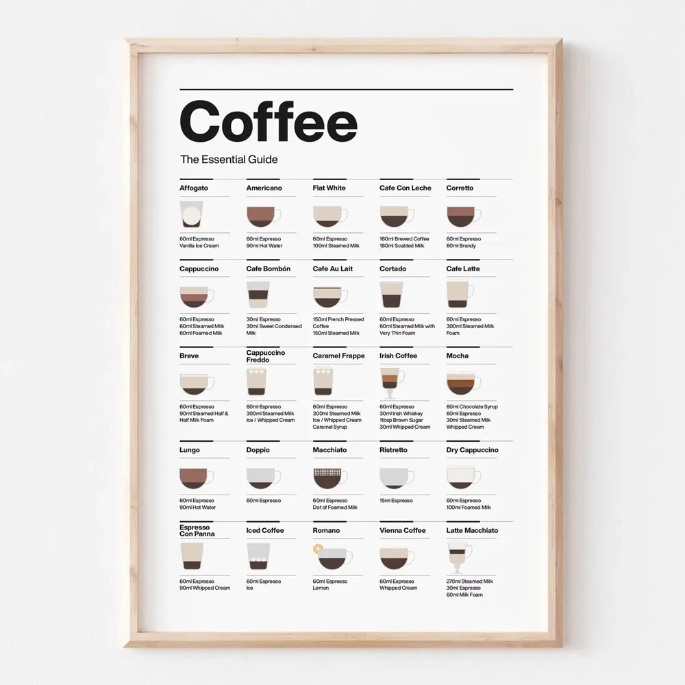 、Modern Minimalist Wall Art, Coffee Essential Guide Poster, Canvas Print Poster, Coffee Shop, Restaurant, Kitchen, Home Decor
