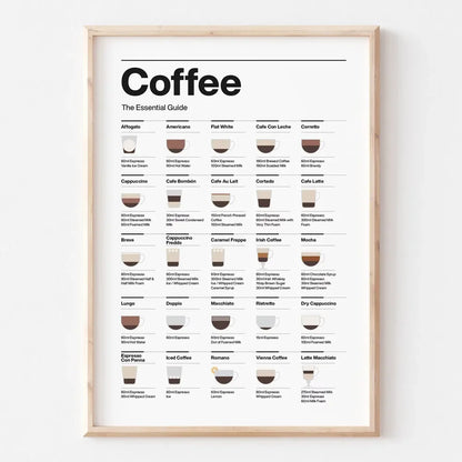 、Modern Minimalist Wall Art, Coffee Essential Guide Poster, Canvas Print Poster, Coffee Shop, Restaurant, Kitchen, Home Decor