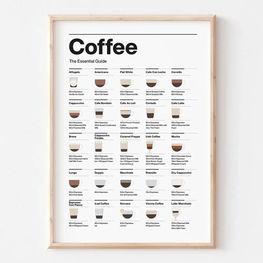 、Modern Minimalist Wall Art, Coffee Essential Guide Poster, Canvas Print Poster, Coffee Shop, Restaurant, Kitchen, Home Decor
