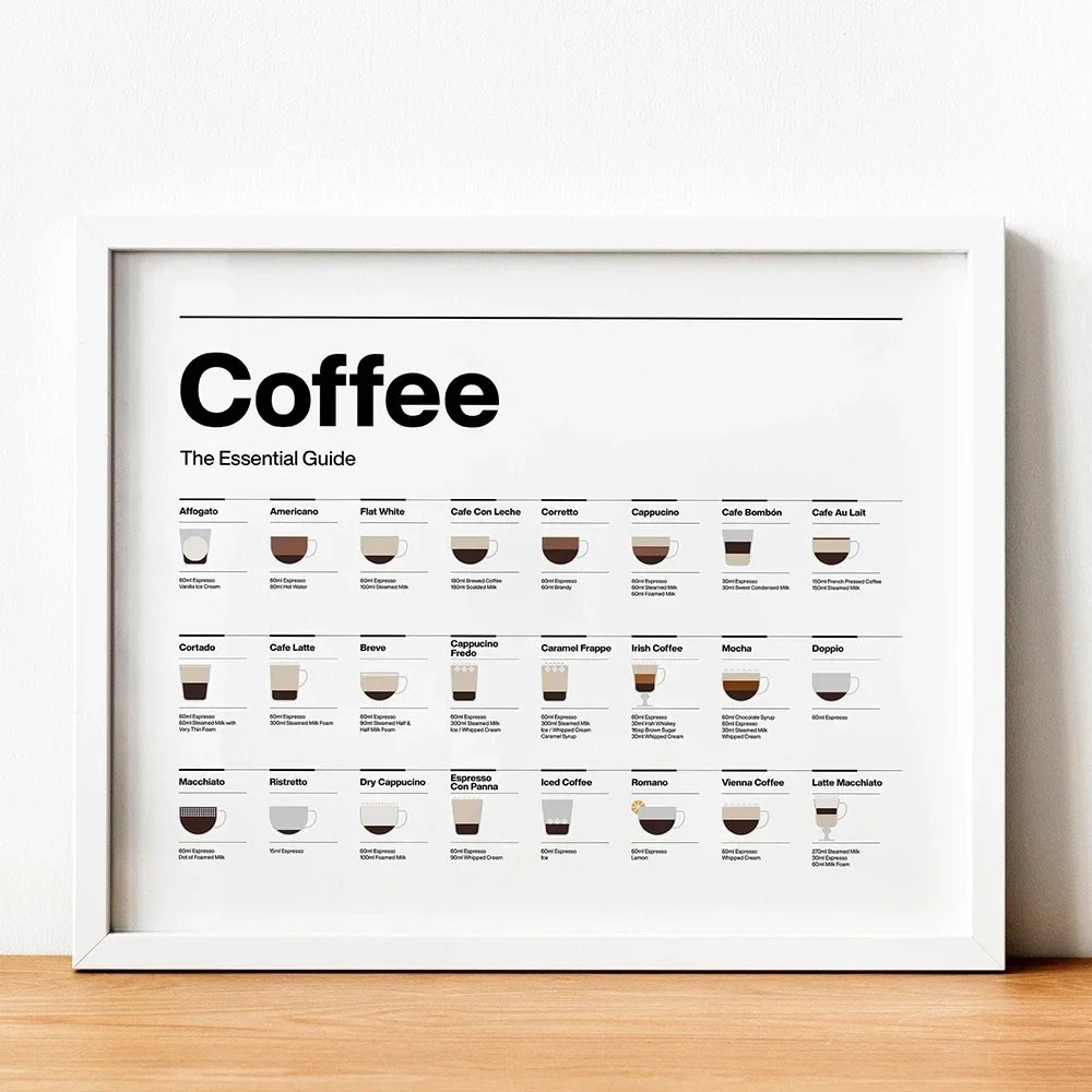 、Modern Minimalist Wall Art, Coffee Essential Guide Poster, Canvas Print Poster, Coffee Shop, Restaurant, Kitchen, Home Decor