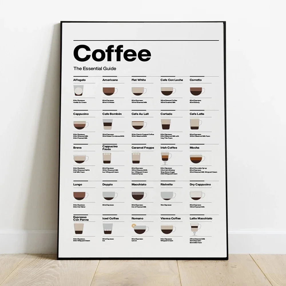 、Modern Minimalist Wall Art, Coffee Essential Guide Poster, Canvas Print Poster, Coffee Shop, Restaurant, Kitchen, Home Decor