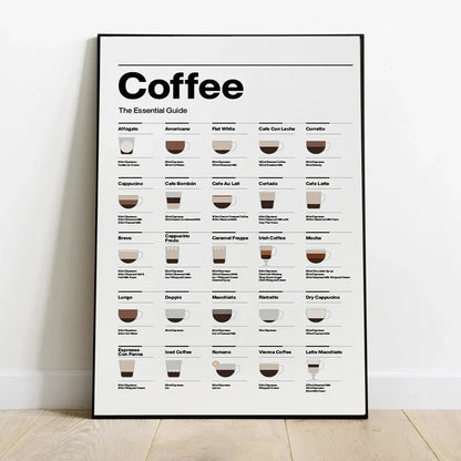 、Modern Minimalist Wall Art, Coffee Essential Guide Poster, Canvas Print Poster, Coffee Shop, Restaurant, Kitchen, Home Decor