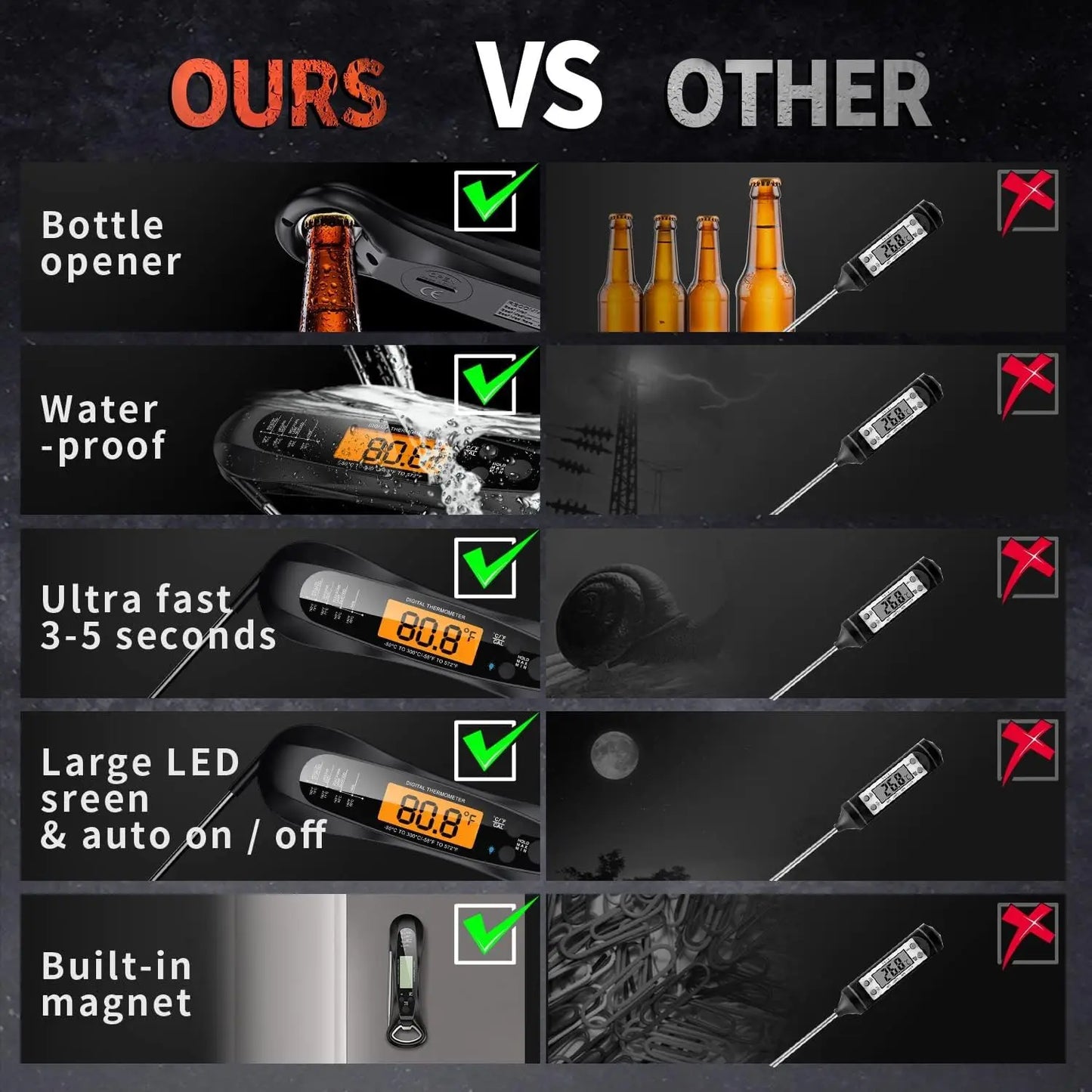 Instant Read Meat Thermometer for Cooking, Fast & Precise Digital Food Thermometer with Backlight, Magnet, Calibration, kitchen