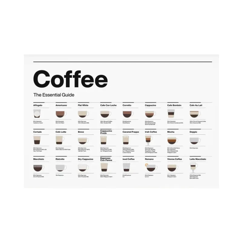 、Modern Minimalist Wall Art, Coffee Essential Guide Poster, Canvas Print Poster, Coffee Shop, Restaurant, Kitchen, Home Decor