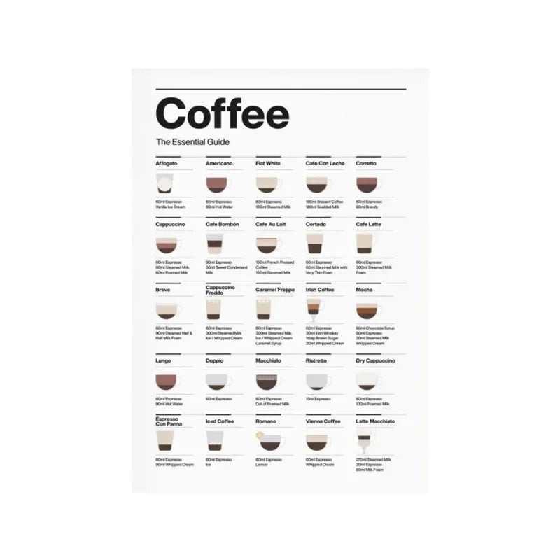 、Modern Minimalist Wall Art, Coffee Essential Guide Poster, Canvas Print Poster, Coffee Shop, Restaurant, Kitchen, Home Decor