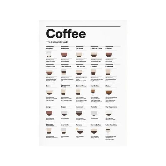 Modern Minimalist Coffee Guide Wall Art Poster – Kitchen & Coffee Bar Decor