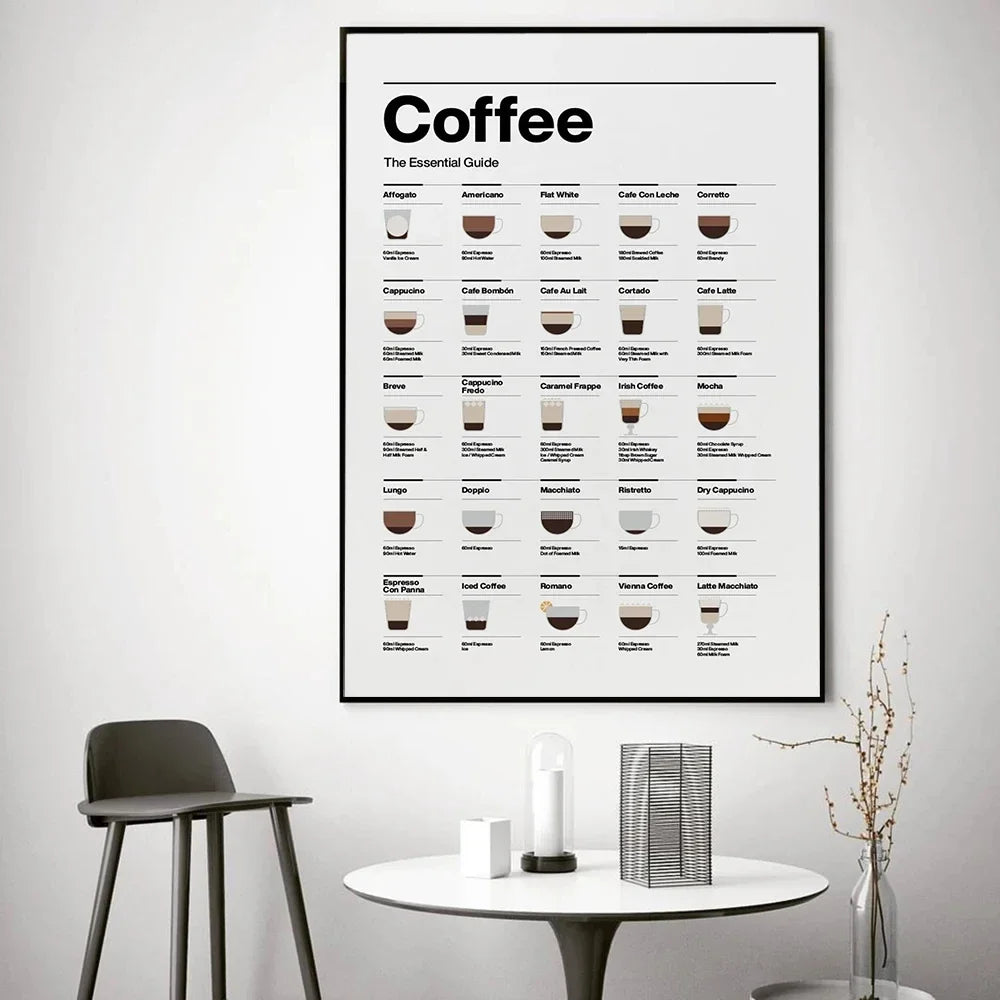 、Modern Minimalist Wall Art, Coffee Essential Guide Poster, Canvas Print Poster, Coffee Shop, Restaurant, Kitchen, Home Decor