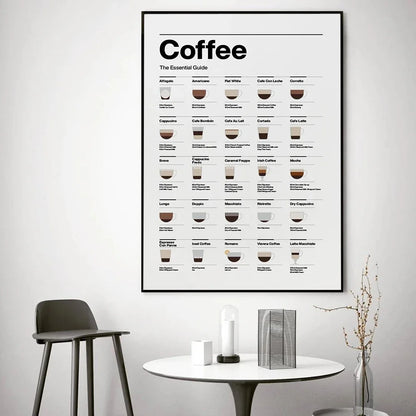 、Modern Minimalist Wall Art, Coffee Essential Guide Poster, Canvas Print Poster, Coffee Shop, Restaurant, Kitchen, Home Decor